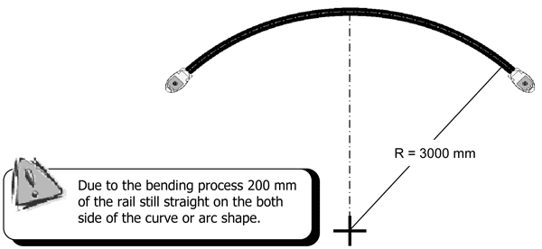 Arc minium radius = 3 000 mm