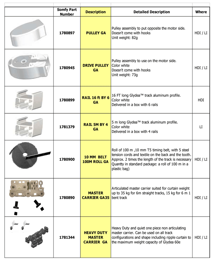 Part List Track Components