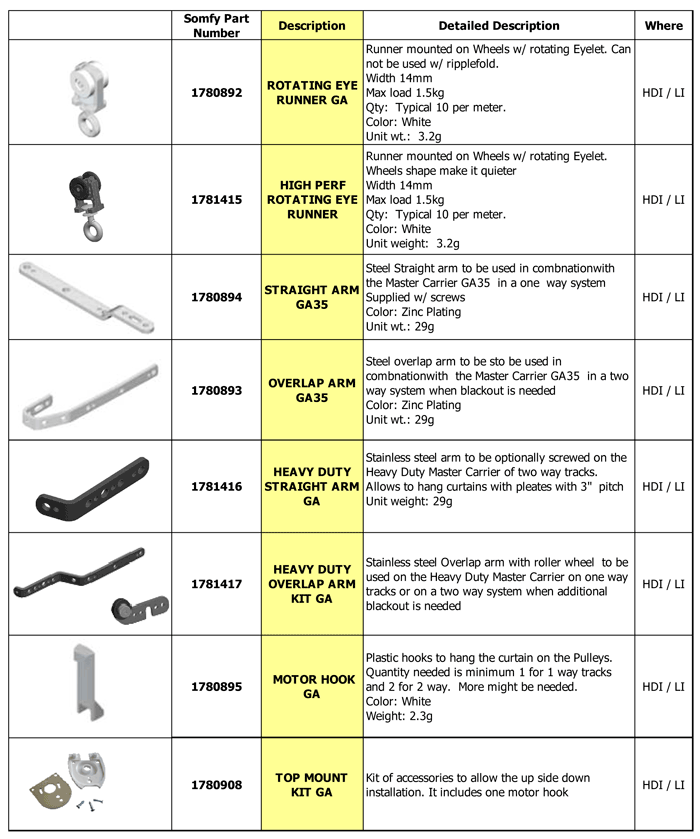 Part List Standard Heading Accessories