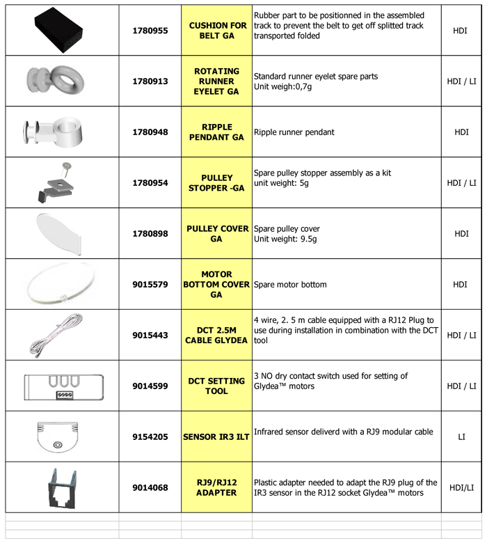 Part List Spare Parts, Electrical Accessories, Tools